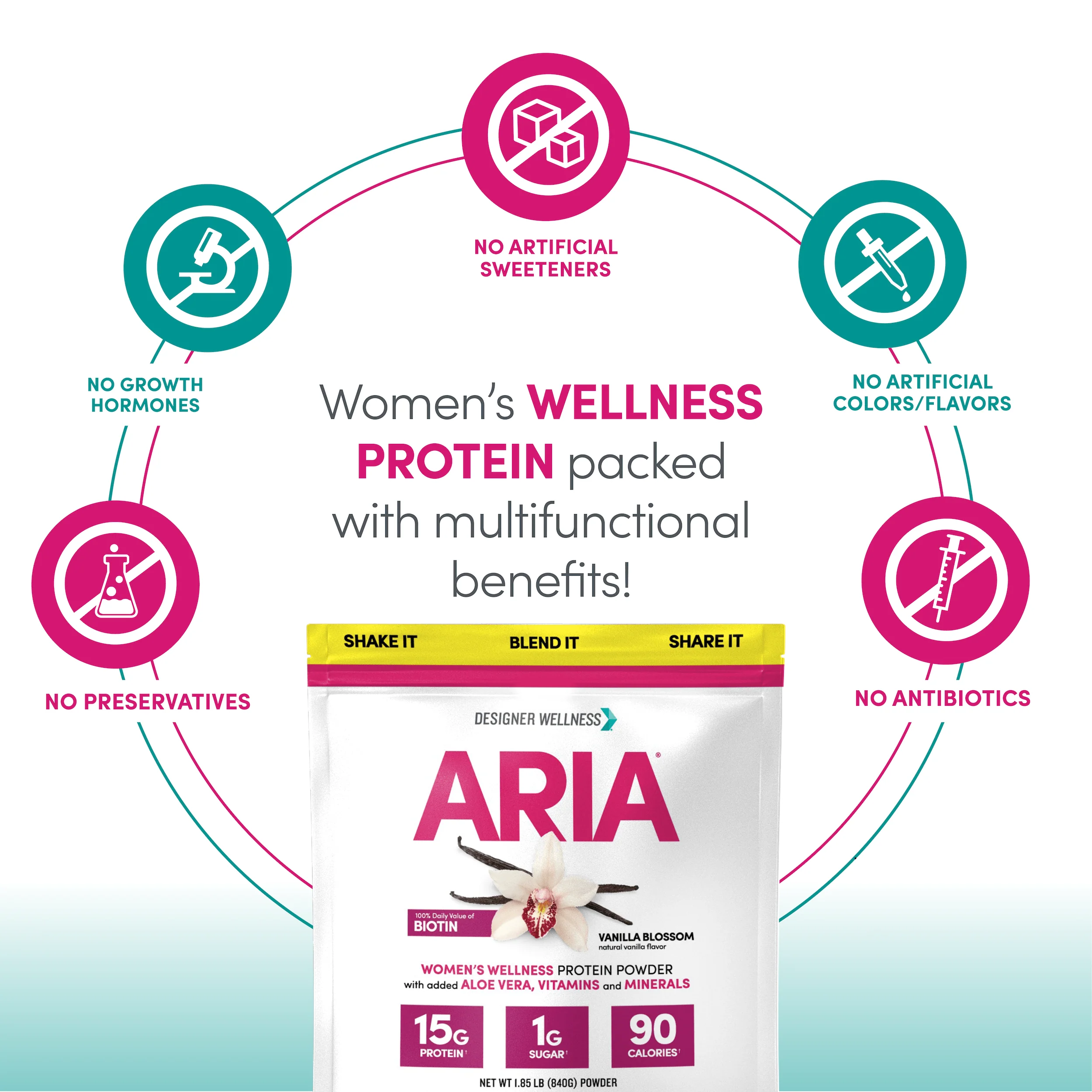 Aria: Women's Wellness Protein Powder 1.85 lb - Image 4