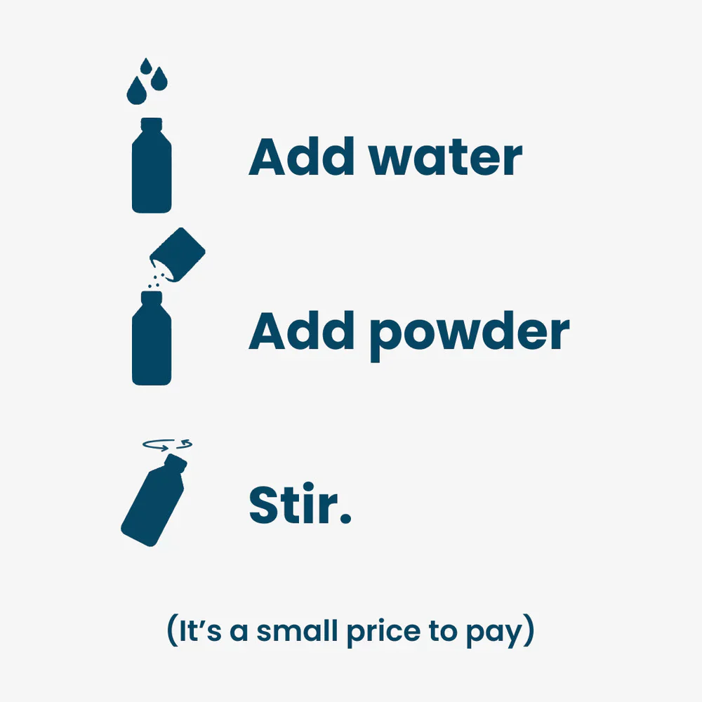 Body Wash Starter Kit - Image 3