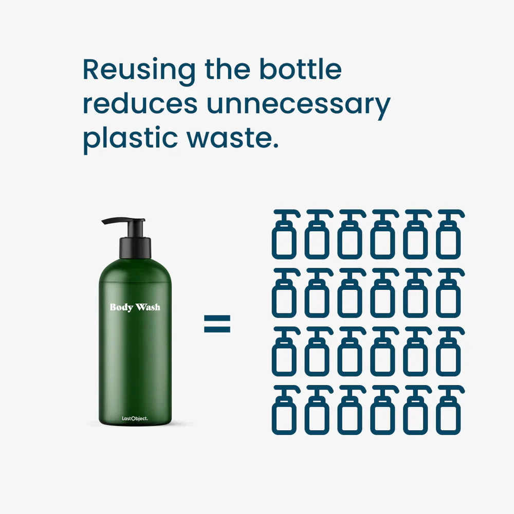 Body Wash Starter Kit - Image 6