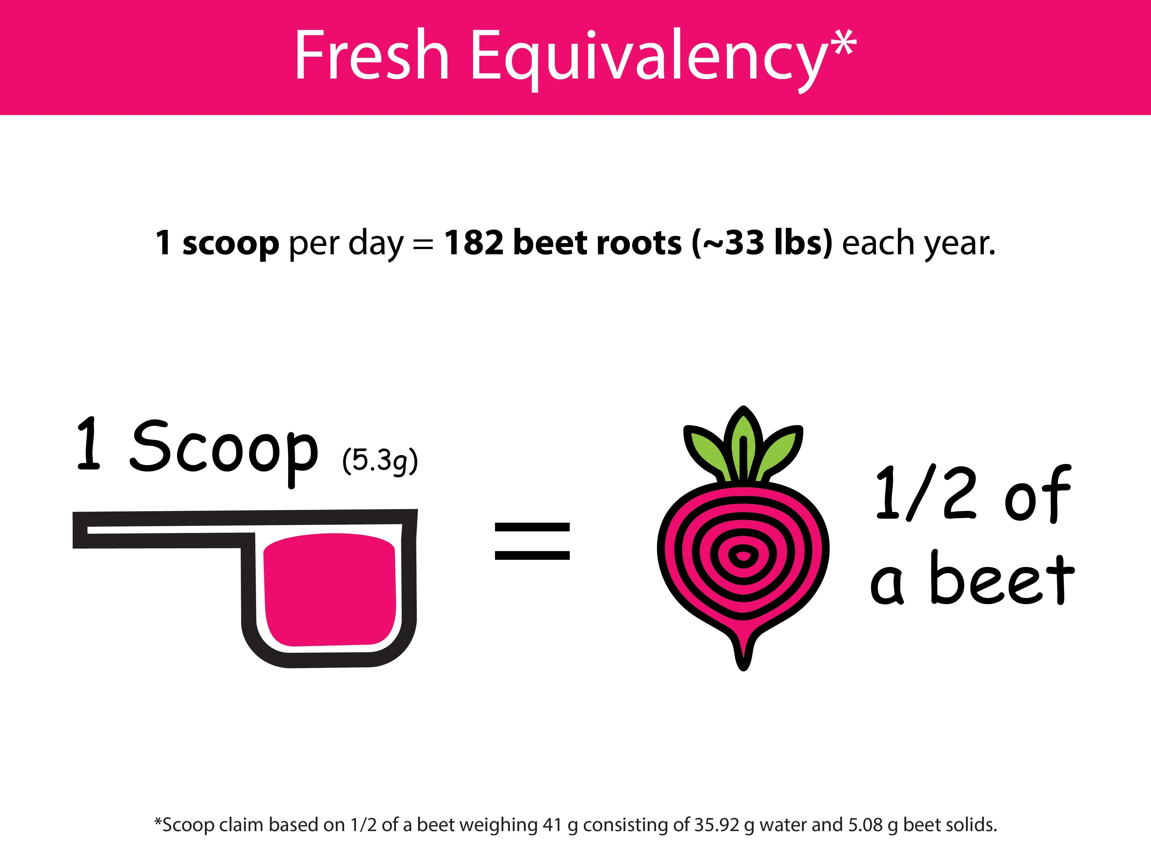 Organic Beet Powder - Image 5