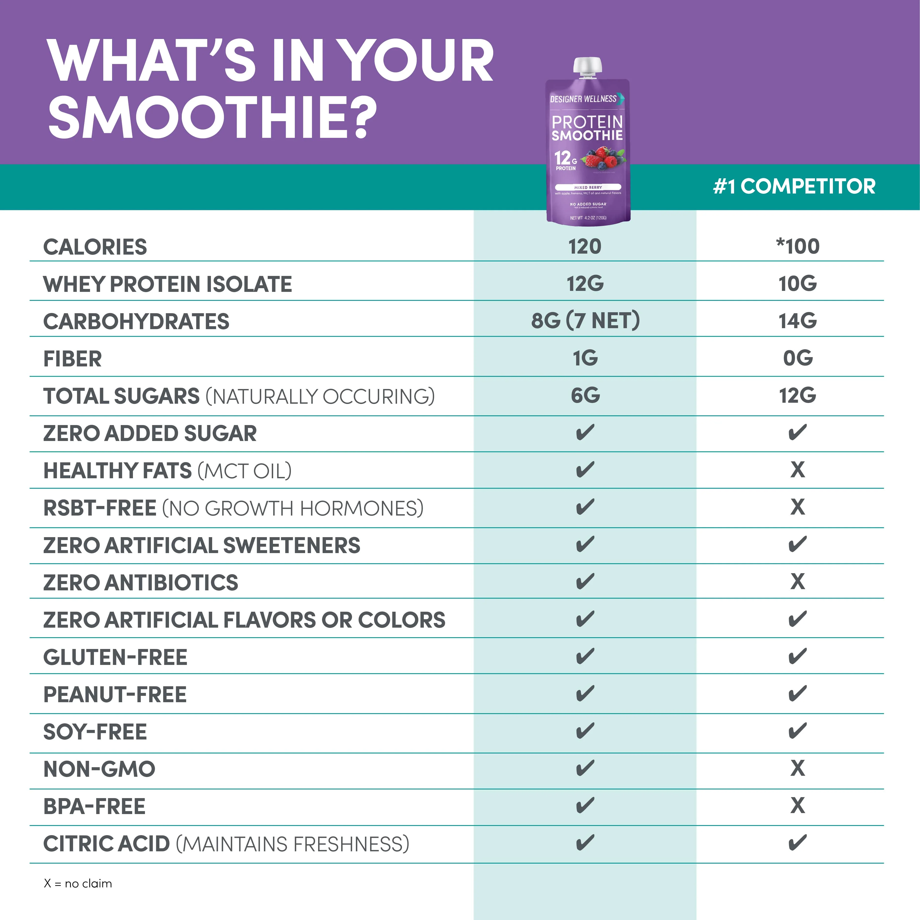 Protein Smoothie - Mixed Berry 12 pack - Image 6