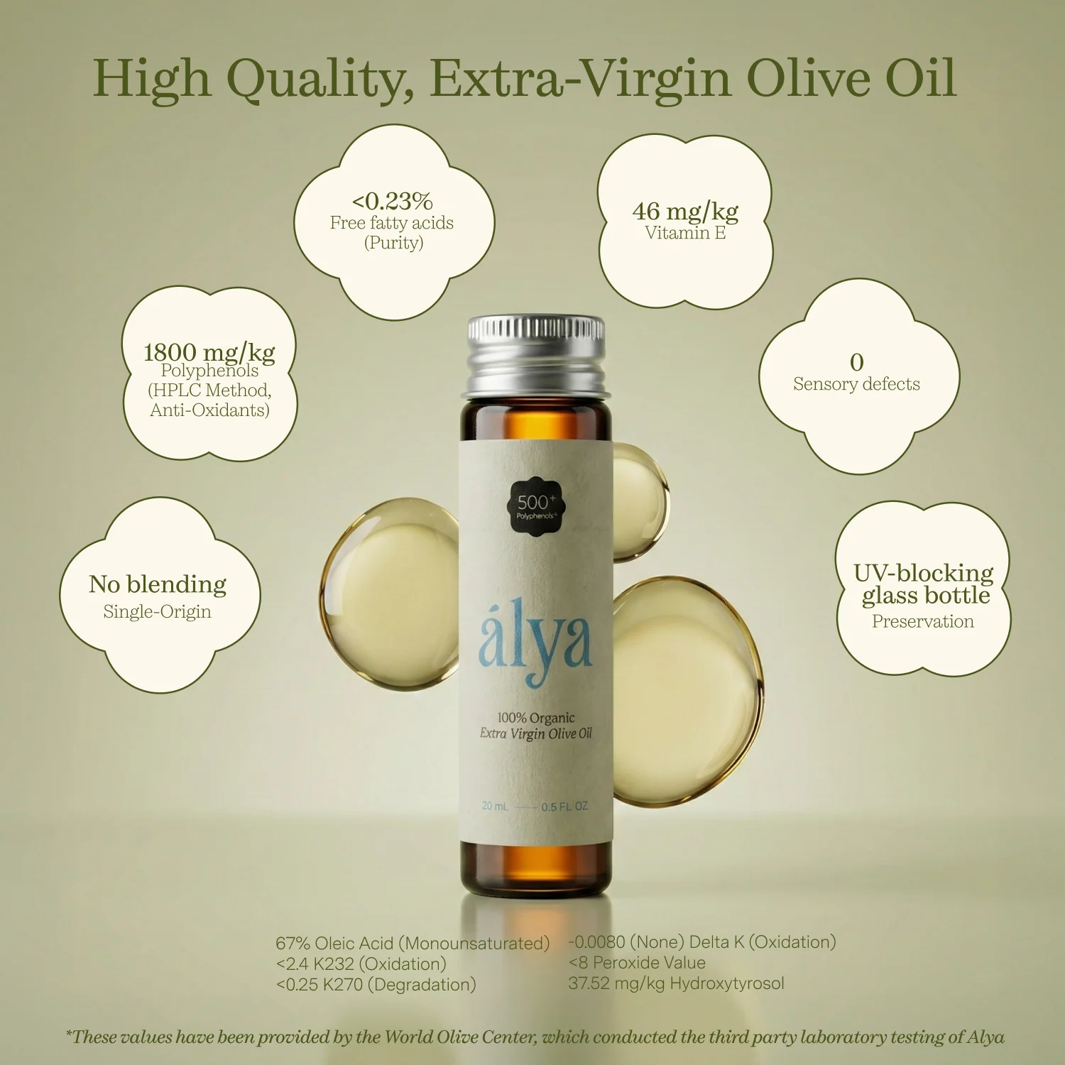 Your 30-Day Alya Routine - Image 4